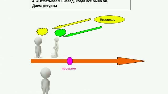 как изменить прошлое, которое беспокоит