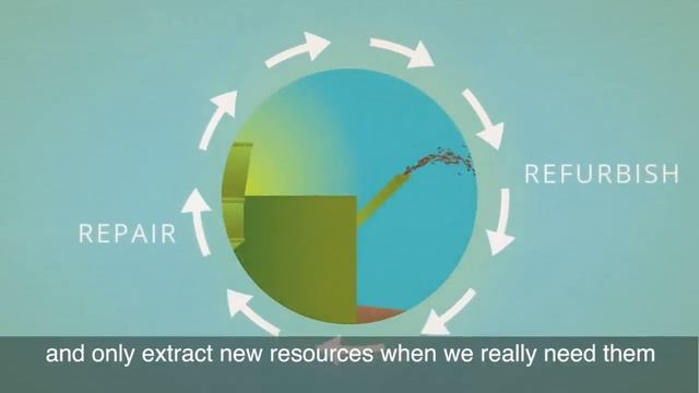 Circular Economy - European Environment Agency