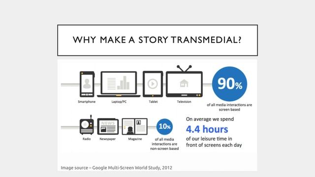 Transmedia Storytelling Part 3
