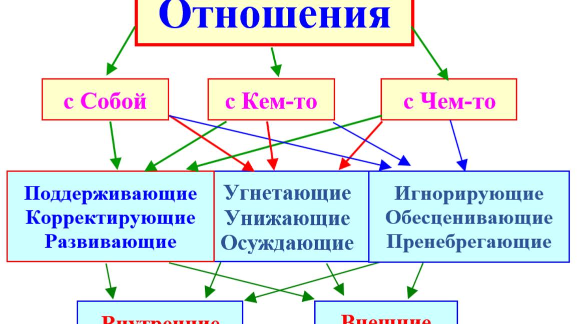 Исцеление Взаимности и Единства