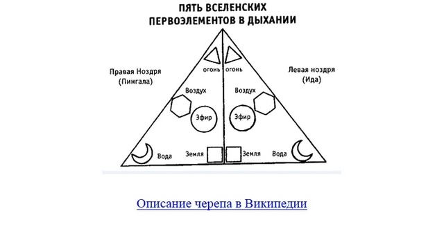 1 диагностика .Дыхание и первоэлементы
