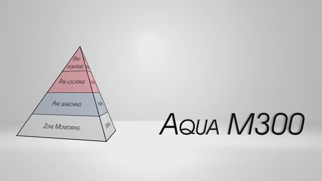 Aqua M300 D