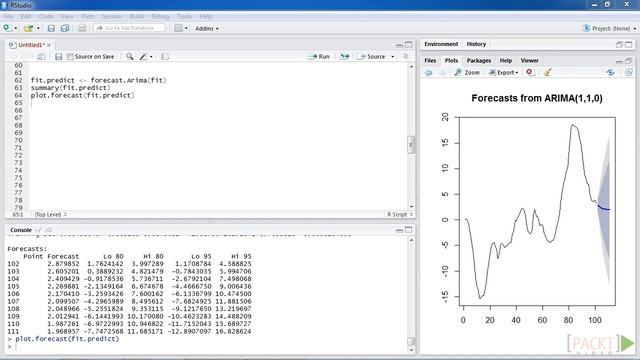 090 Forecasting with an ARIMA Model