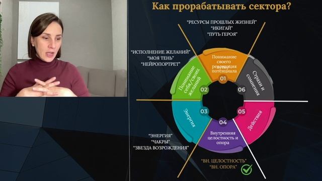 Пошаговая схема работы с финансовый потоком