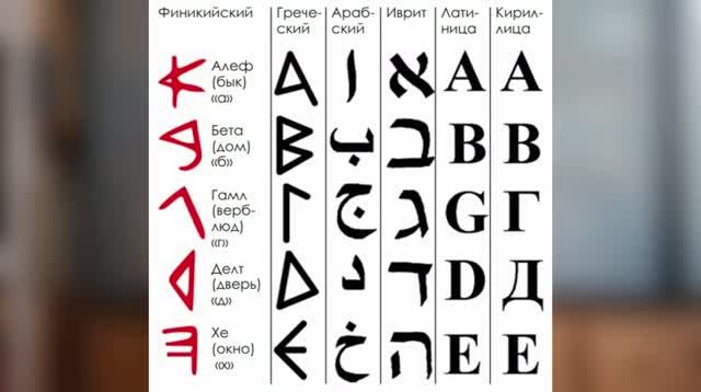 Древнегреческие прописи || Обзор