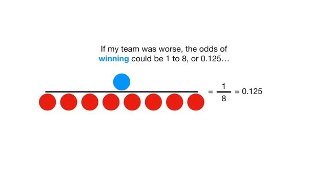 Odds and Log(Odds), Clearly Explained!!!