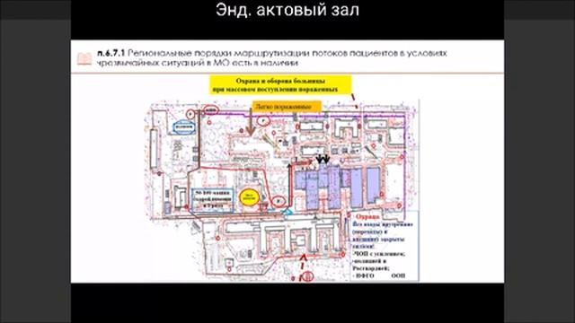 Оказание экстренной и неотложной помощи в стационаре. Организация работы приемного отделения