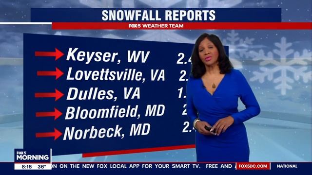 Why didn't the DC area see more snow?