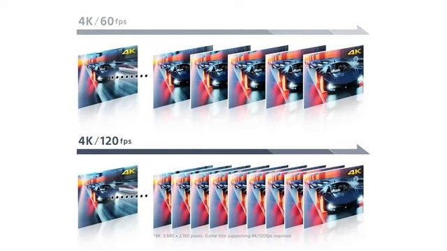 Sony A95K Series