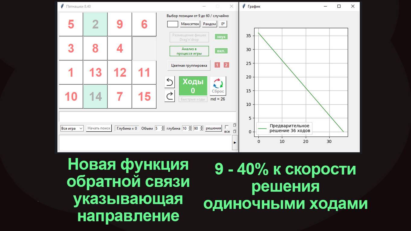 Пятнашки 8.40 на Python. Лучший в мире решатель для головоломки Пятнашки