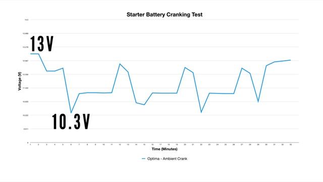 LITHIUM CRANKING BATTERY | 1420CA PRO | Can it POWER the 4.5L V8 diesel? iTechWorld Starter Battery