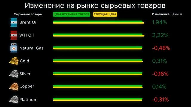 Cauvo Capital. Новости мировой экономики 01.11