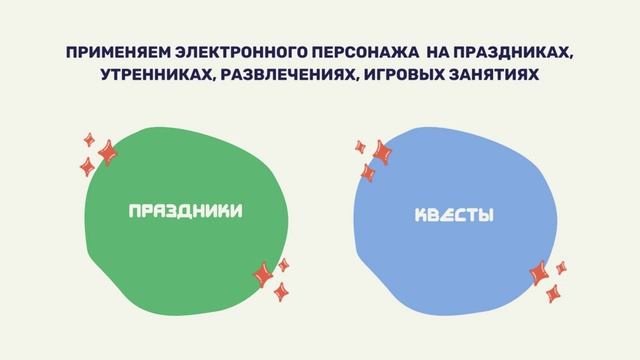 2.4 как внедрять электронного персонажа в сценарии