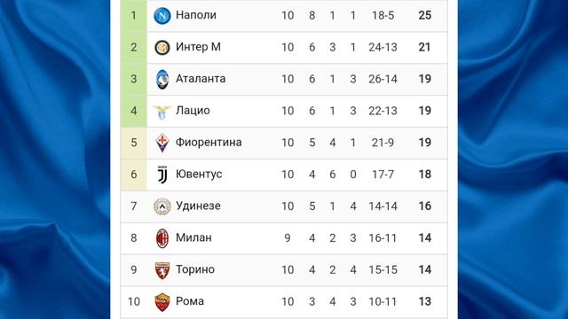 Чемпионат Италии 2024-2025 10й-тур #seriea #football