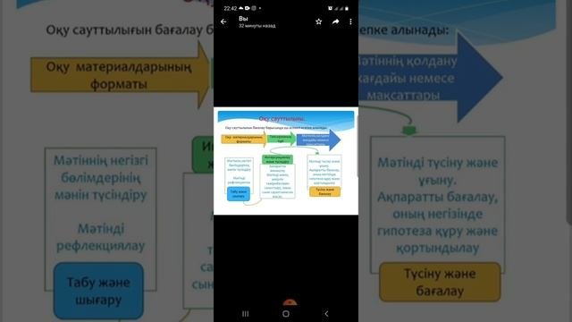 PIRLS жұмыстарынан тәжірибе алмасу.
