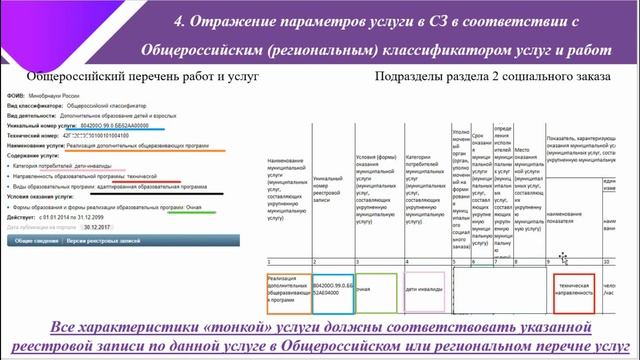 08.3. Подготовка к переходу на 2025 год. Основные ошибки по финансовым шагам ДК [ноябрь 2024]