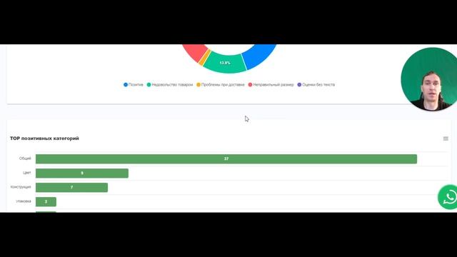 Аналитика отзывов Сервис бот автоответов для маркетплейсов ВБ, ОЗОН, Я.Маркет