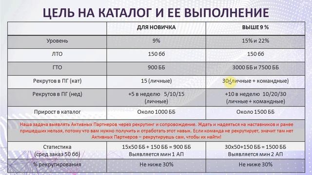 Планирование на каталог