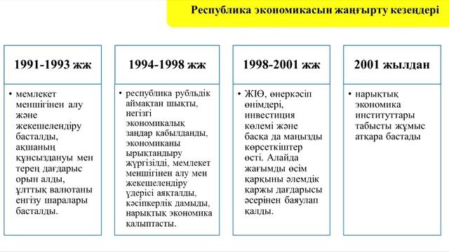 Неліктен нарықтық экономикаға көшу барысында қиыншылықтар орын алды?