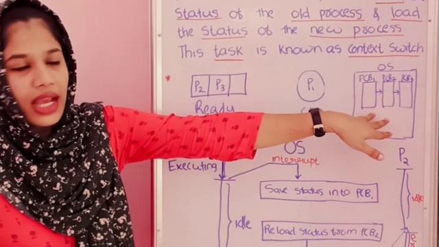 Operating System (OS) || Process Management || Context Switch || Context Switching