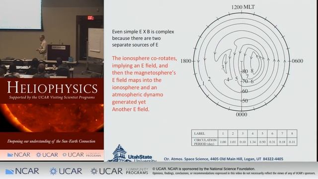 Terrestrial Ionospheres (Part Two) | Jan Sojka