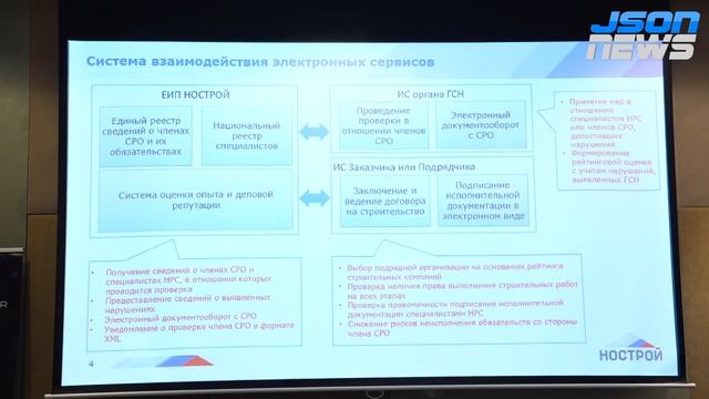 331 постановление - информационная модель на стадии проектирования и строительства