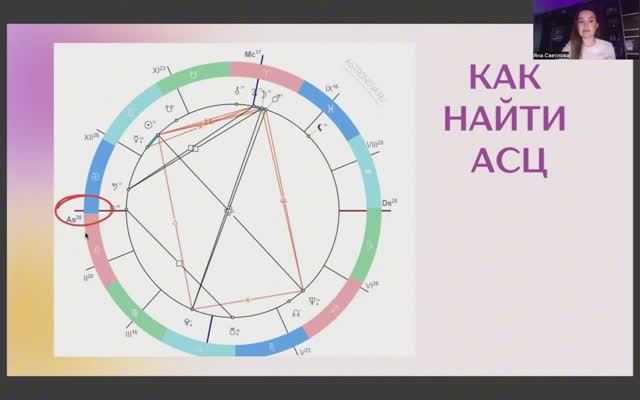 Бесплатные уроки астрологии. АСЦЕНДЕНТ. Все,  что нужно знать об асценденте в знаках.
