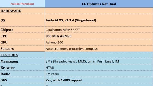 LG Optimus Net Dual, Specifications