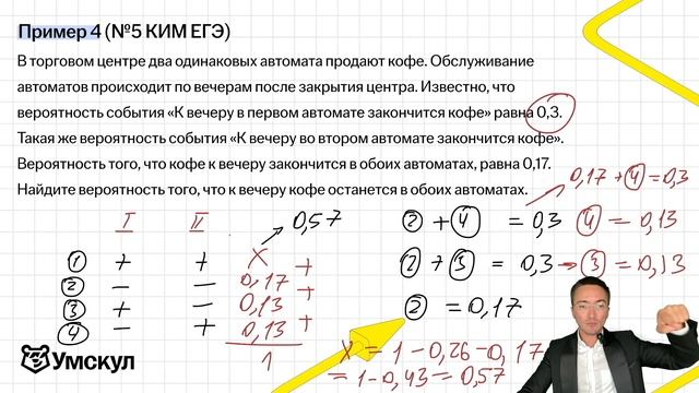 Урок 2. Профиль умскул.