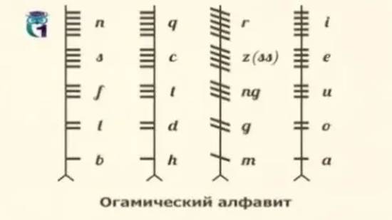 Огамический алфавит (Огам)