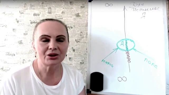 Как приумножить своё СЧАСТЬЕ? Курс Ключ к счастью - Мужчина&Женщина #ESG