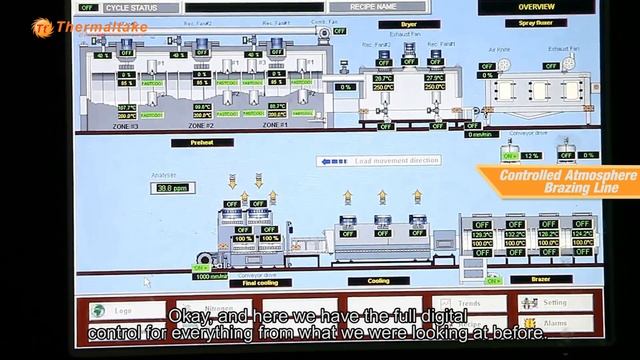 Thermaltake - Radiator Manufacture facility tour