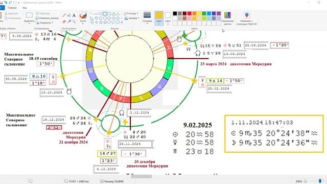 Ретроградный Меркурий в ноябре 2024г