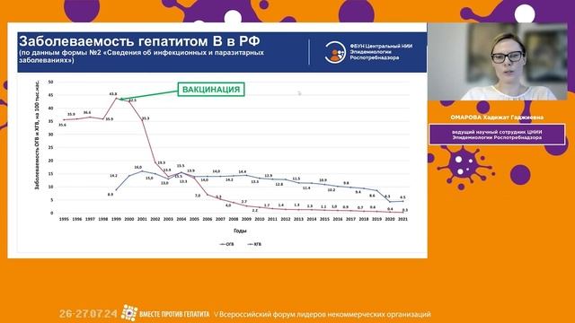 Вакцинация против гепатита В