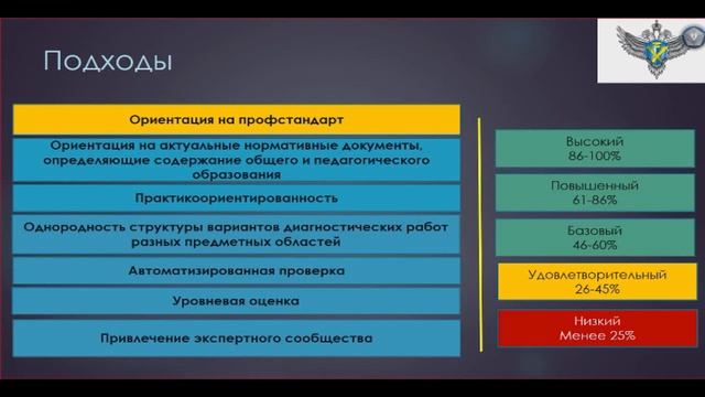 Алтыникова Н.В.: ИКТ компетентность современного педагога:  компоненты, оценка, развитие