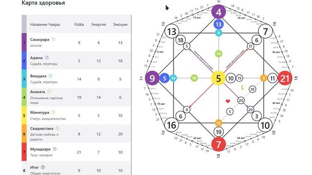 27 04 1965 - Разбор Матрицы Судьбы, ч.1. Здоровье, отношения, деньги, предназначение, биоэнергетика