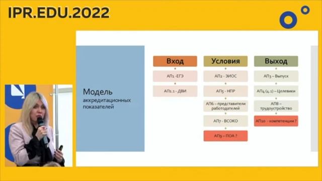 Апробация аккредмониторинга. Вузы. Атыникова Н.В. на IPR EDU 2022 (часть 1)