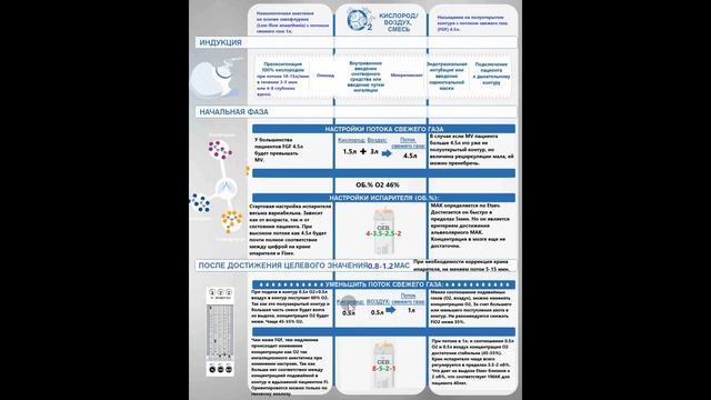 Низкопоточная анестезия на основе севофлурана. Насыщение на полуоткрытом контуре.