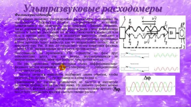 Ультразвуковые расходомеры