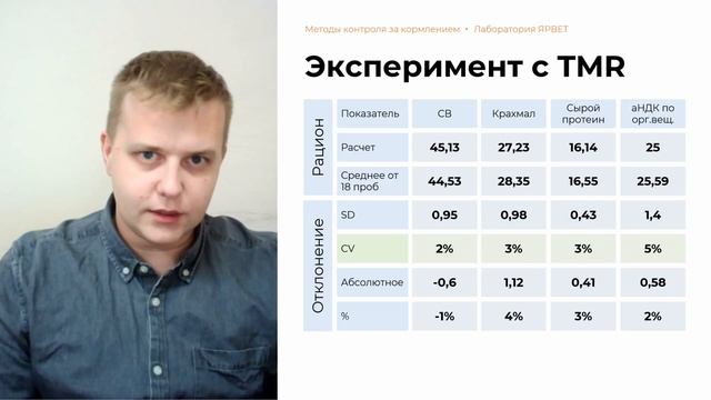 АНАЛИЗ TMR / ИЩЕМ ПРОБЛЕМЫ С ПОМОЩЬЮ АНАЛИЗА