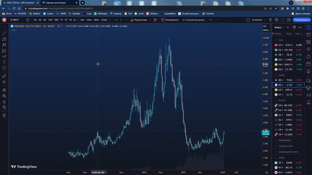 Трейдинг онлайн! Обзор рынка 3 неделя 2024г