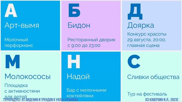 Практикум 18 05  Создание креативных продуктов в туризме