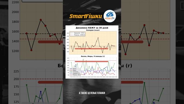 SmartFit | расчёт и анализ КБЖУ