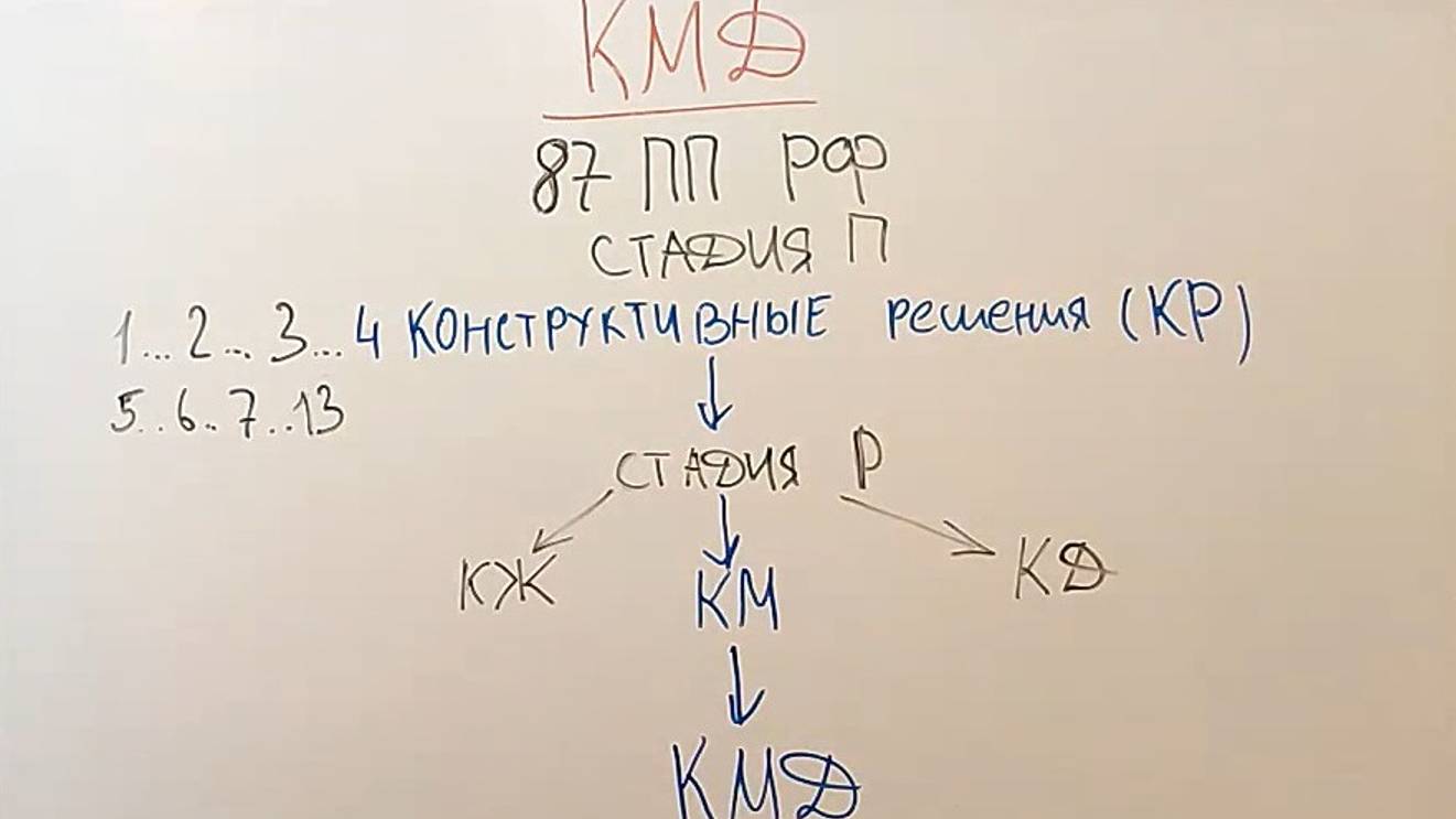 КМД_Урок 1_Введение