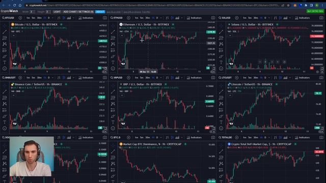 10 графиков в браузере для трейдера! Лайфхаки TradingView.