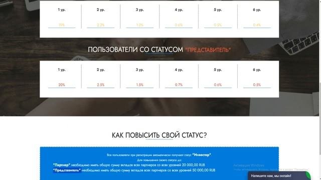 Заработок на инвенстицыях, Вывел 64000 Рублей