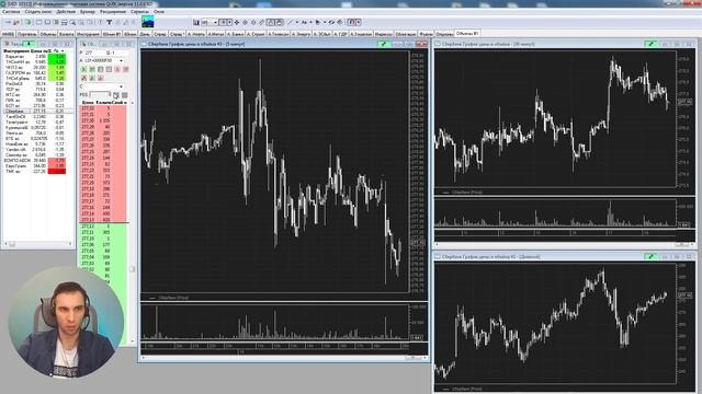 БЫСТРЫЙ стакан в QUIK для  торговли акциями, фьючерсами и опционами!