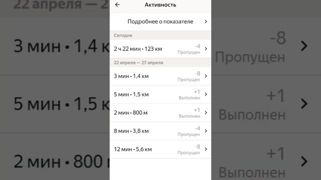Яндекс доставка сливает активность дикая подача
