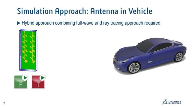 Electromagnetic Simulations for Automotive Design