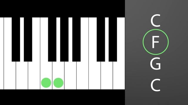 Play Piano in 3 Days- Learn Your Favorite Songs - Online music course for beginner musicians contain